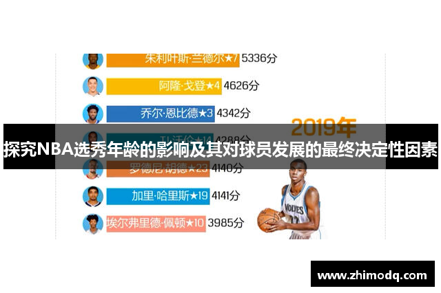 探究NBA选秀年龄的影响及其对球员发展的最终决定性因素